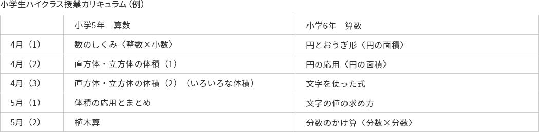 小学生ハイクラス授業カリキュラム（例） 