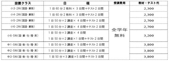 講習会諸費用.JPG