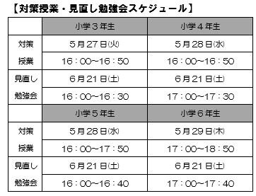 対策見直しスケジュール.JPG