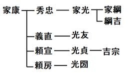 家系図.JPG