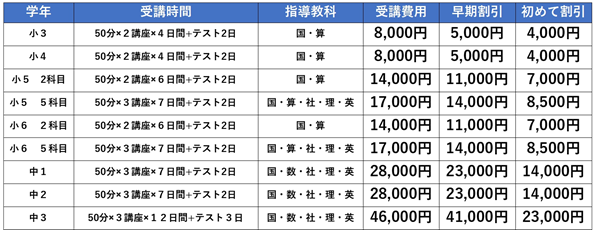 美しが丘講習会料金一覧.PNG