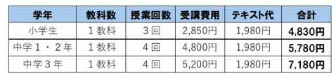 受講費用.PNG
