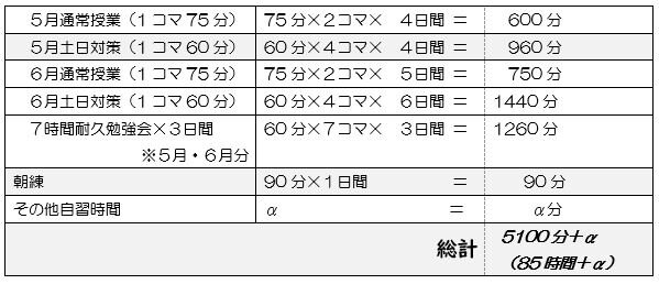 時間の総計.JPG
