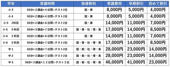 講習会料金一覧.JPG
