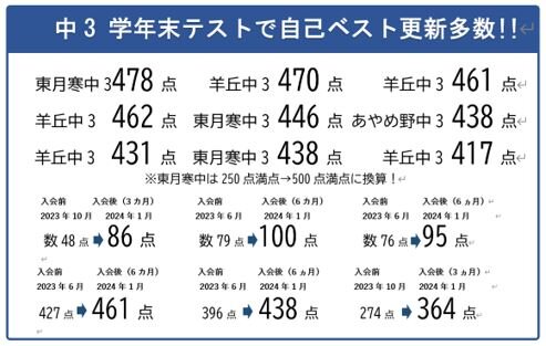 学年末で自己ベスト.JPG