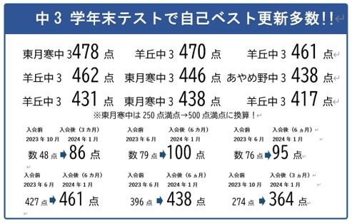 学年末で自己ベスト.JPG