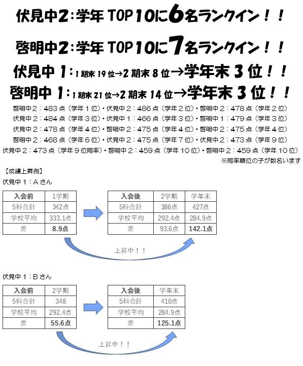 学年末結果.JPG