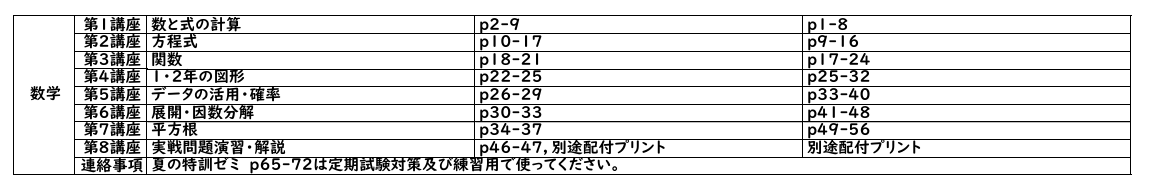 中3数学カリキュラム.png