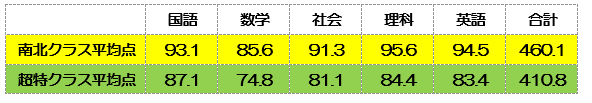 平均点.PNG