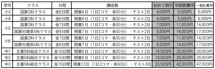 費用.png