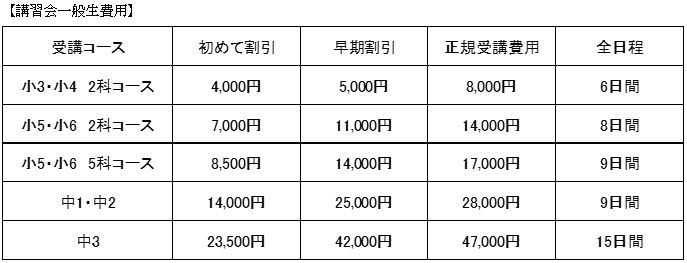 講習会費用.PNG
